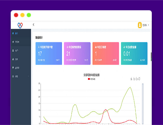 2022最新独立版智狐聚合支付 聚合支付系统源码